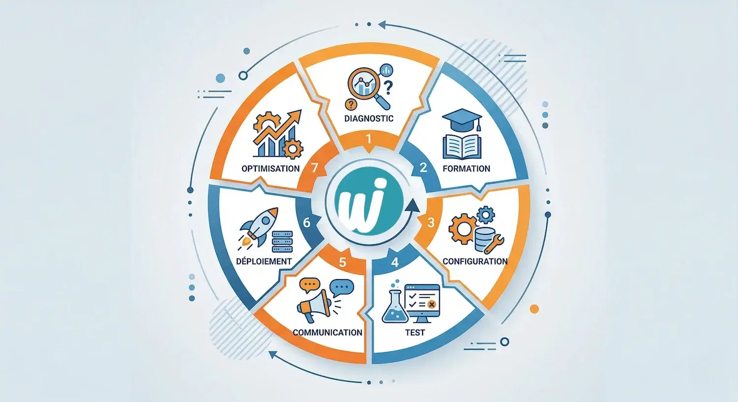 Waitiii adoption checklist 7 steps for virtual queue implementation